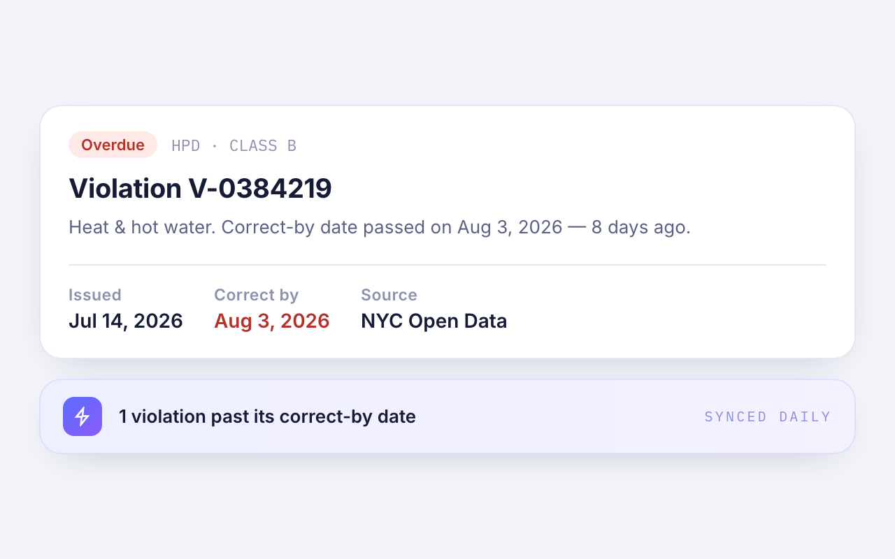 A compliance card showing HPD violation V-0384219 past its correct-by date